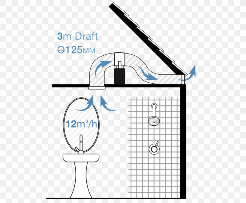 Heat Recovery Ventilation Whole-house Fan Bathroom, PNG, 1024x843px, Ventilation, Air Changes Per Hour, Area, Bathroom, Brand Download Free