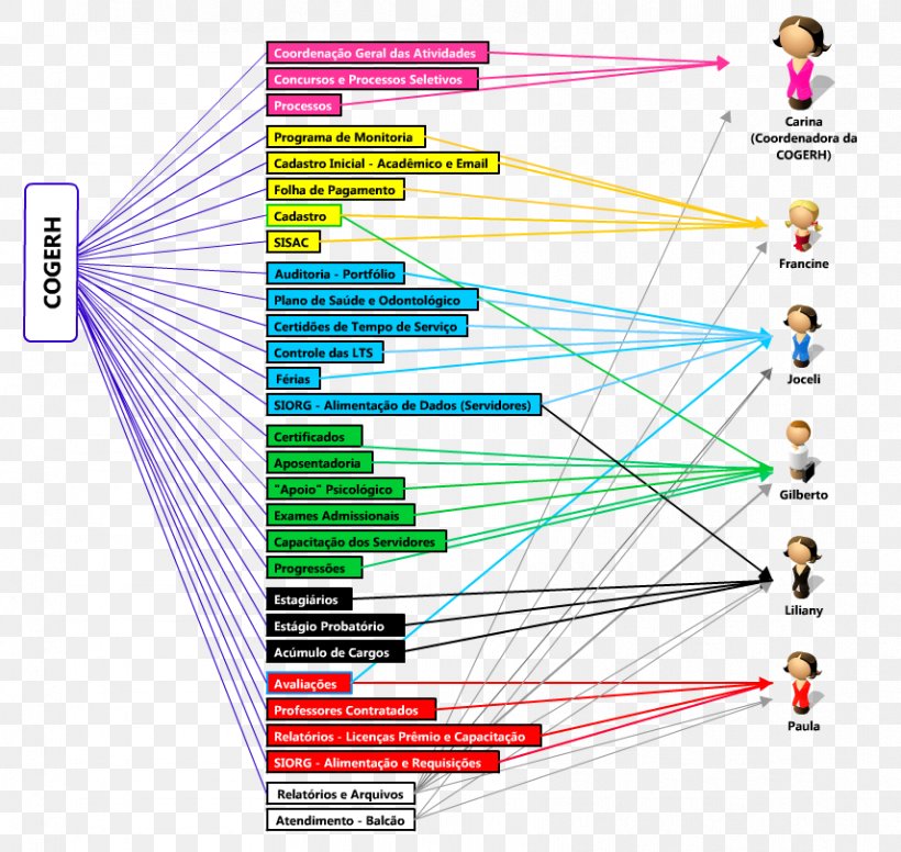 Line Diagram Graphic Design Technology Point, PNG, 856x811px, Diagram, Affiliate Marketing, Area, Parallel, Point Download Free