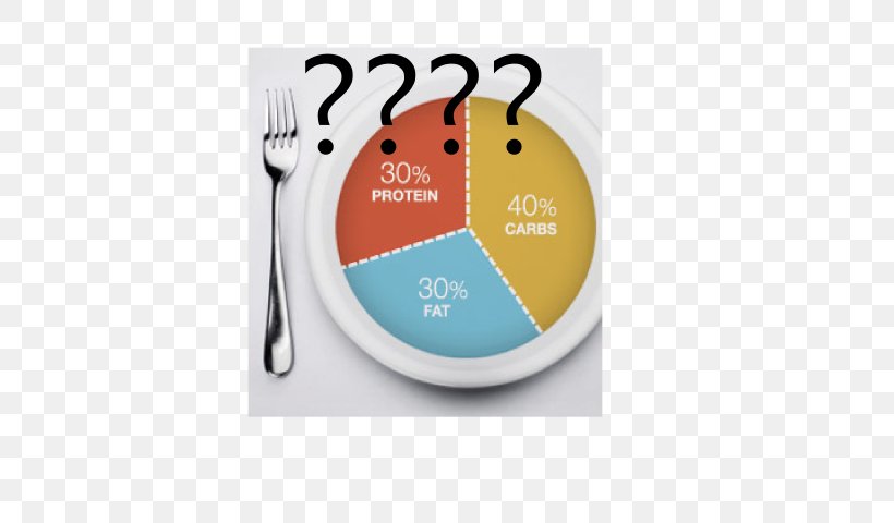 Nutrient Low-carbohydrate Diet Product Design, PNG, 640x480px, Nutrient, Brand, Carbohydrate, Diet, Evolution Download Free