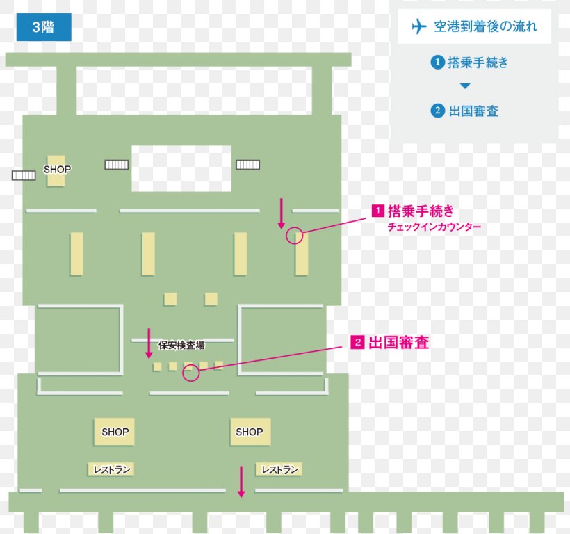 Land Lot Line, PNG, 1024x960px, Land Lot, Area, Diagram, Grass, Plan Download Free