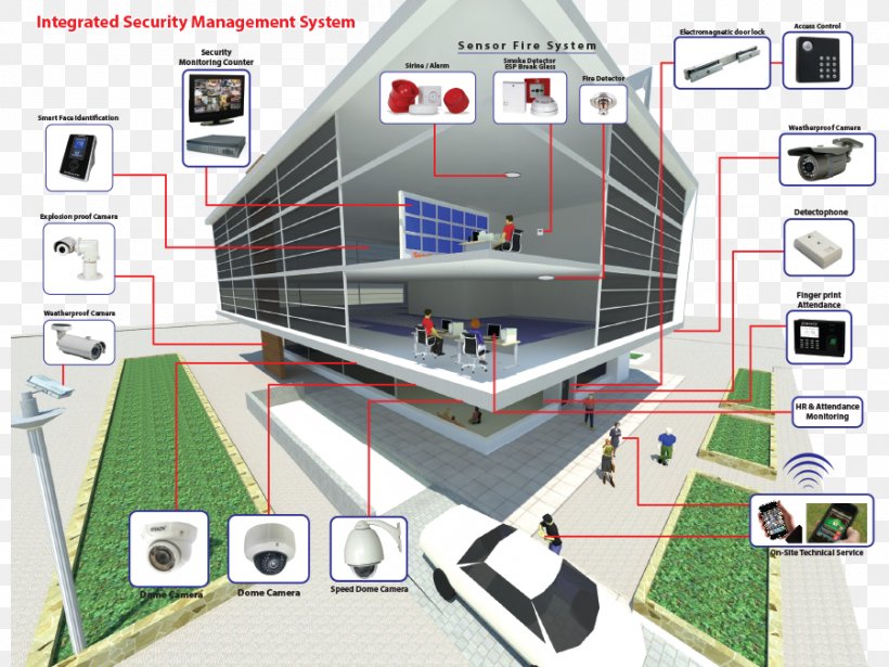 Security Alarms & Systems Security Management Security Company, PNG, 900x676px, Security Alarms Systems, Access Control, Automation, Closedcircuit Television, Information Download Free