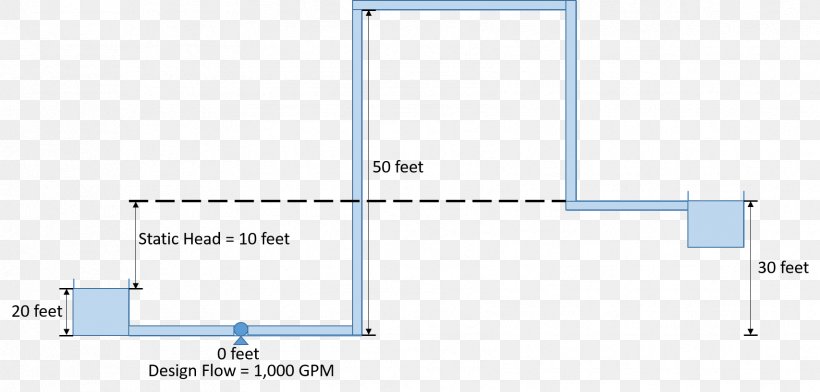 Siphon Toilet Water Filter Pump Pipe, PNG, 1707x818px, Siphon, Area, Big Berkey Water Filters, Borehole, Diagram Download Free