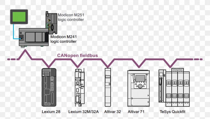 CANopen Modbus Variable Frequency & Adjustable Speed Drives Fieldbus Servomotor, PNG, 1033x589px, Canopen, Brand, Bus, Can Bus, Circuit Diagram Download Free