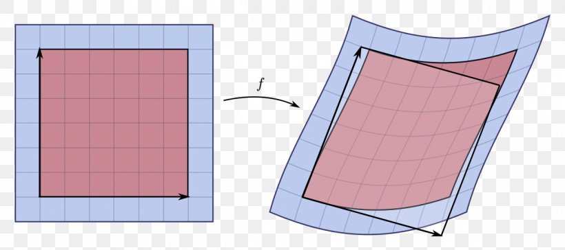 Jacobian Matrix And Determinant Derivative Function, PNG, 1200x533px, Jacobian Matrix And Determinant, Area, Change Of Variables, Derivative, Determinant Download Free