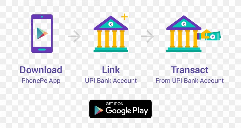 PhonePe Unified Payments Interface Brand Flipkart National Payments Corporation Of India, PNG, 1200x640px, Phonepe, Area, Blue, Brand, Diagram Download Free