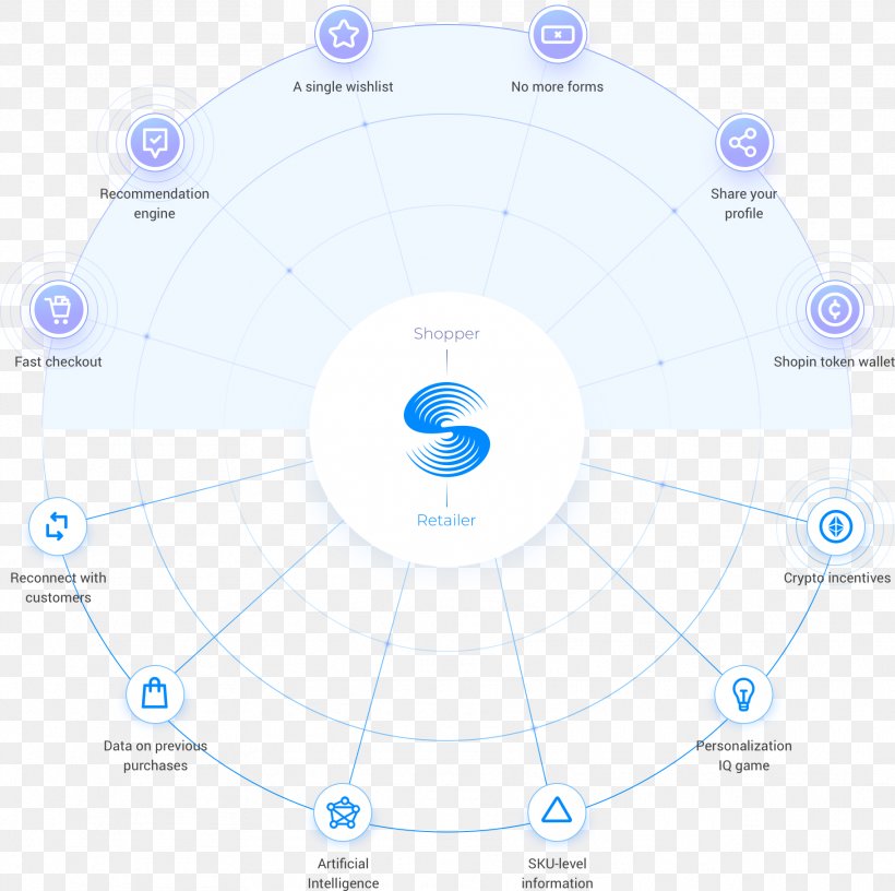 Initial Coin Offering Bitcoin Blockchain Cryptocurrency Virtual Currency, PNG, 1822x1814px, Initial Coin Offering, Area, Bitcoin, Blockchain, Brand Download Free