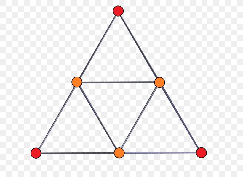 Triangle Critical Graph Graph Theory Graph Of A Function, PNG, 668x599px, 33 Duoprism, Triangle, Area, Complete Graph, Duoprism Download Free