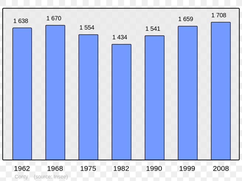 Bayonne Wikipedia Demography Population Encyclopedia, PNG, 1024x765px, Bayonne, Area, Blue, Brand, Chinese Wikipedia Download Free