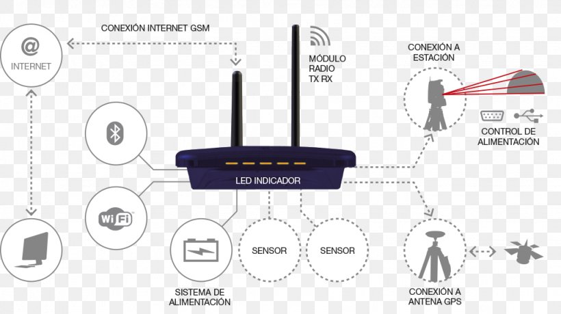 Wireless Router Wireless Access Points, PNG, 1024x574px, Wireless Router, Brand, Communication, Electronics, Electronics Accessory Download Free