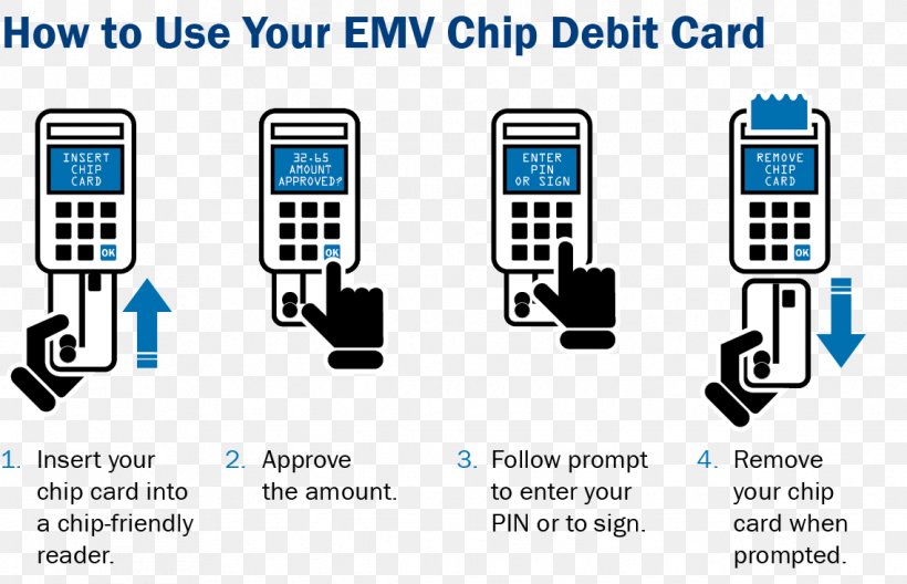 Debit Card EMV Credit Card Citizens Financial Group Debit Mastercard, PNG, 1138x734px, Debit Card, Area, Atm Card, Bank, Bank Card Download Free