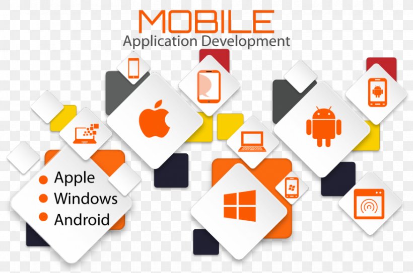 Web Development Mobile App Development Software Development, PNG, 875x580px, Web Development, Android, Android Software Development, Brand, Communication Download Free