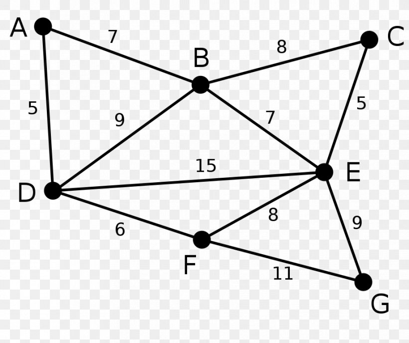 Kruskal's Algorithm Prim's Algorithm Minimum Spanning Tree, PNG, 916x768px, Minimum Spanning Tree, Algorithm, Area, Black And White, Data Structure Download Free