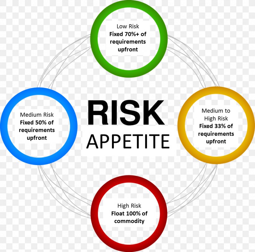 Risk Management Plan IT Risk Management, PNG, 1084x1069px, Risk Management, Area, Brand, Business, Communication Download Free