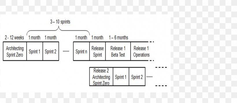 Agile Software Development Diagram Iteration Computer Software Scrum, PNG, 1240x540px, Agile Software Development, Acceptance Testing, Area, Circuit Component, Computer Software Download Free