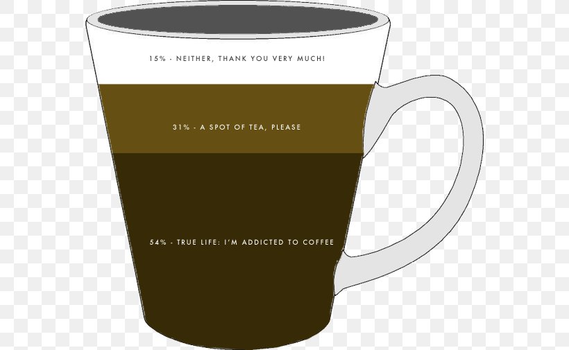 Coffee Cup Mug Caffeine, PNG, 574x505px, Coffee Cup, Brand, Caffeine, Cup, Drinkware Download Free