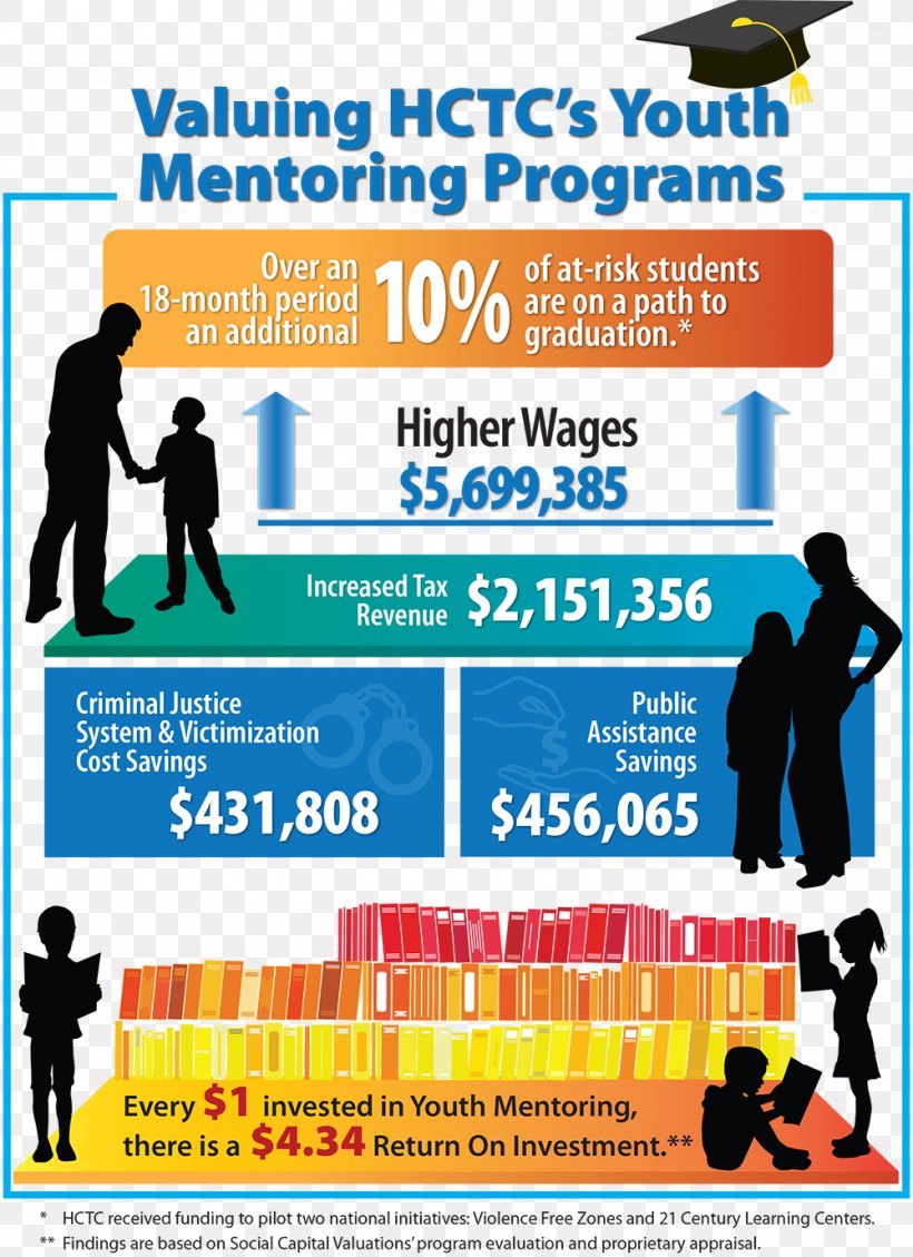 Hartford Fivetran Infographic Job Data Analysis, PNG, 1000x1377px, Hartford, Advertising, Area, Banner, Brand Download Free