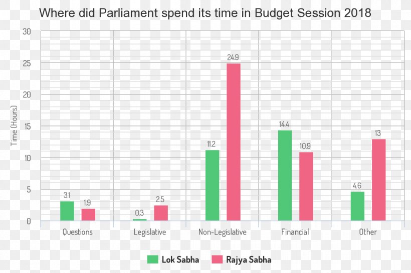 Government Of India 2018 Union Budget Of India Parliament Of India, PNG, 1200x800px, 2018 Union Budget Of India, Government Of India, Area, Brand, Budget Download Free