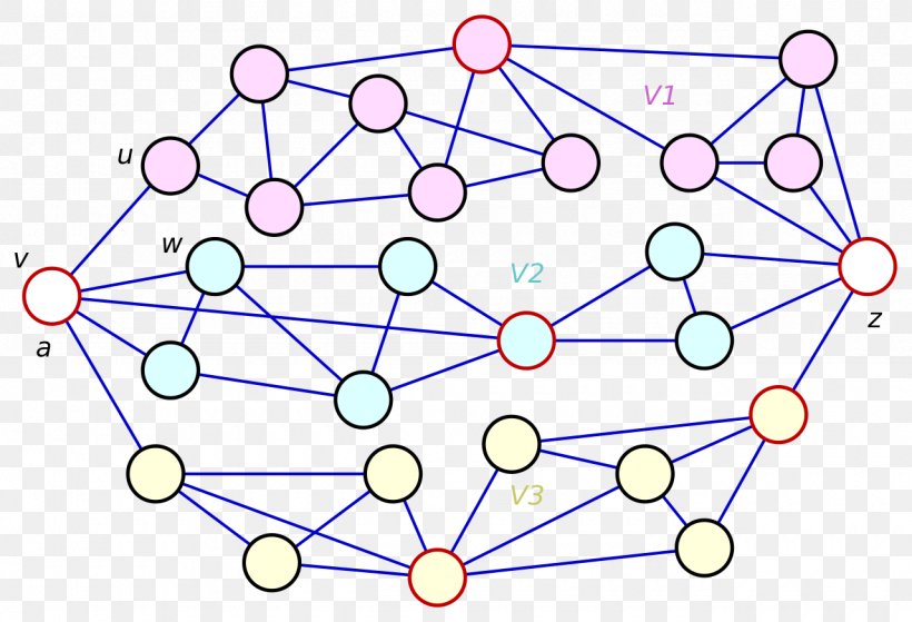 Graph Theory Biconnected Component Brooks' Theorem Biconnected Graph Vertex, PNG, 1280x874px, Graph Theory, Algorithm, Area, Biconnected Component, Biconnected Graph Download Free