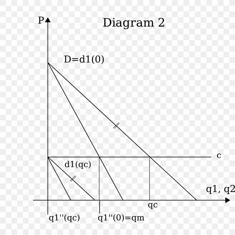 Triangle Document Marginal Cost, PNG, 2000x2000px, Triangle, Area, Black And White, Cost, Diagram Download Free