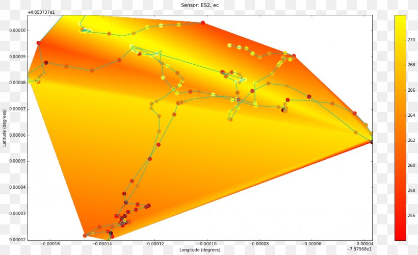 Line Point Angle, PNG, 1034x631px, Point, Area, Diagram, Orange, Triangle Download Free