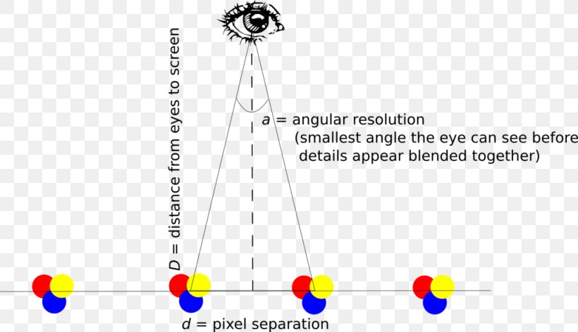 Pixel Density Angular Resolution Image Resolution, PNG, 1024x590px, 4k Resolution, Pixel Density, Angular Resolution, Body Jewelry, Computer Monitors Download Free