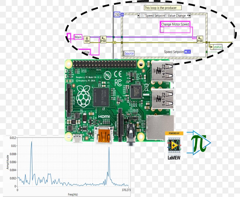 Raspberry Pi LabVIEW Power Over Ethernet Wiring Diagram Category 5 Cable, PNG, 800x672px, Raspberry Pi, Arduino, Category 5 Cable, Category 6 Cable, Computer Component Download Free