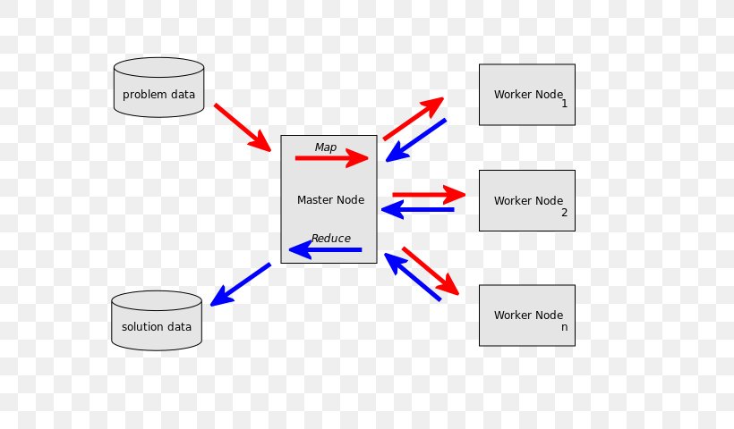 Apache Mahout MapReduce Apache Spark Apache Hadoop, PNG, 640x480px, Apache Mahout, Apache Hadoop, Apache Spark, Area, Brand Download Free