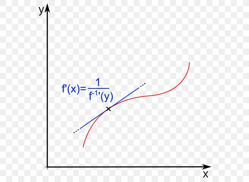 Line Point Angle Diagram, PNG, 600x600px, Point, Area, Diagram, Microsoft Azure, Parallel Download Free