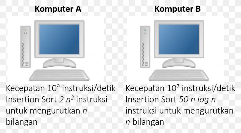 Computer Monitors Output Device Personal Computer Computer Monitor Accessory, PNG, 963x533px, Computer Monitors, Area, Brand, Communication, Computer Download Free