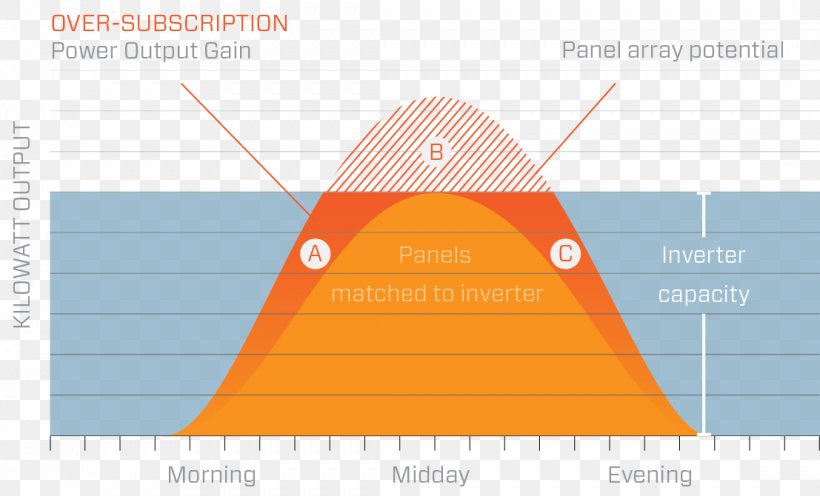 Product Design Brand Triangle, PNG, 1107x670px, Brand, Area, Diagram, Elevation, Heat Download Free