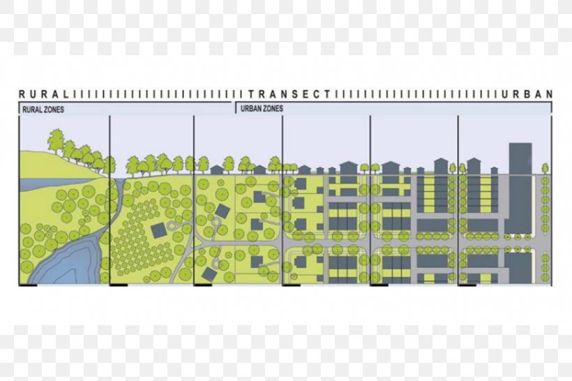Urban Design Transect New Urbanism Form-based Code, PNG, 870x580px, Urban Design, Architecture, Brand, Diagram, Elevation Download Free