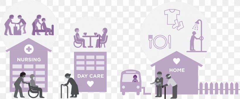 Long-term Care Health Care Nursing Home Chronic Condition, PNG, 1511x628px, Longterm Care, Brand, Chronic Condition, Health, Health Care Download Free