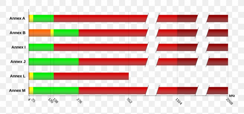 ITU G.992.5 Annex M G.992.3 Annex L Asymmetric Digital Subscriber Line, PNG, 1347x632px, Itu G9925 Annex M, Adsl Annex B, Area, Asymmetric Digital Subscriber Line, Brand Download Free