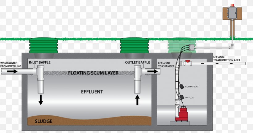 Submersible Pump Septic Tank Sewage Pumping Aerobic Treatment System, PNG, 1200x630px, Submersible Pump, Aerobic Treatment System, Cesspit, Effluent, Engineering Download Free