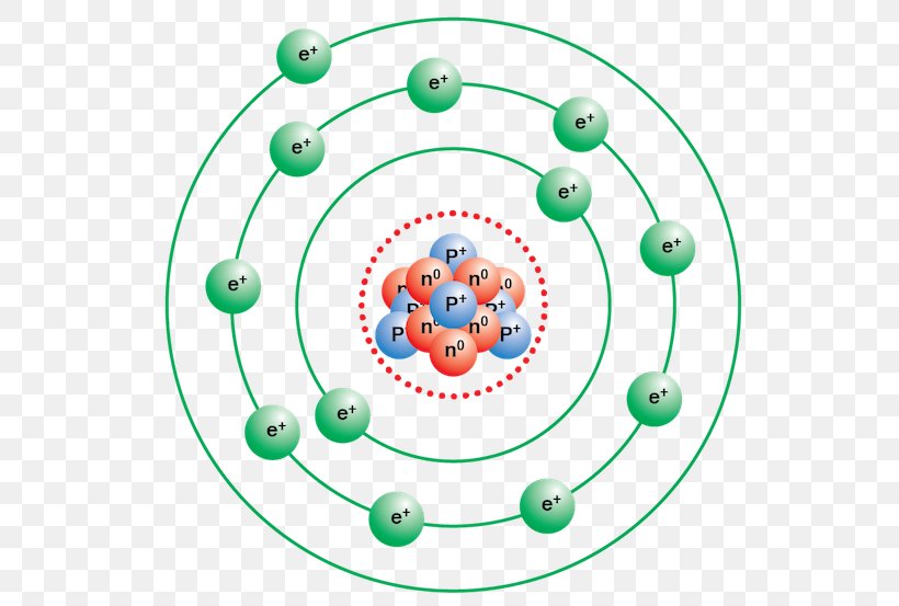 Bohr Model Sodium Atom Chemistry Rutherford Model Png 550x553px Bohr