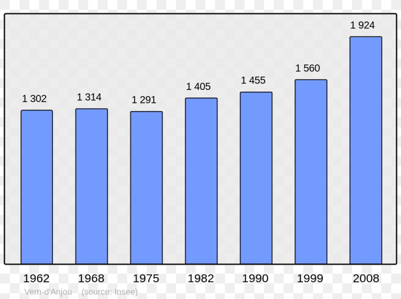 Chinese Wikipedia Encyclopedia Population, PNG, 1024x765px, Wikipedia, Allevard, Area, Blue, Brand Download Free