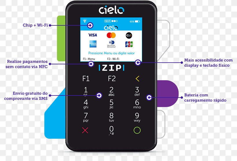 Feature Phone Smartphone Cielo S.A. Payment Terminal Mobile Phones, PNG, 791x558px, Feature Phone, Card Reader, Cellular Network, Cielo Sa, Communication Download Free