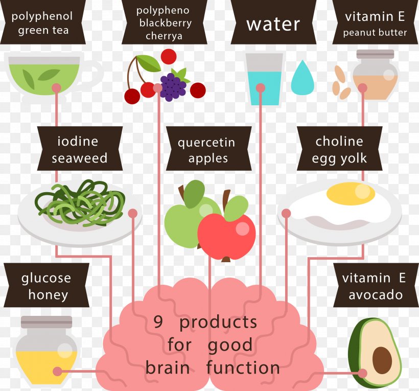 Healthy Diet Vector Graphics Image, PNG, 2207x2061px, Healthy Diet, Apple, Beslenme, Brand, Diet Download Free