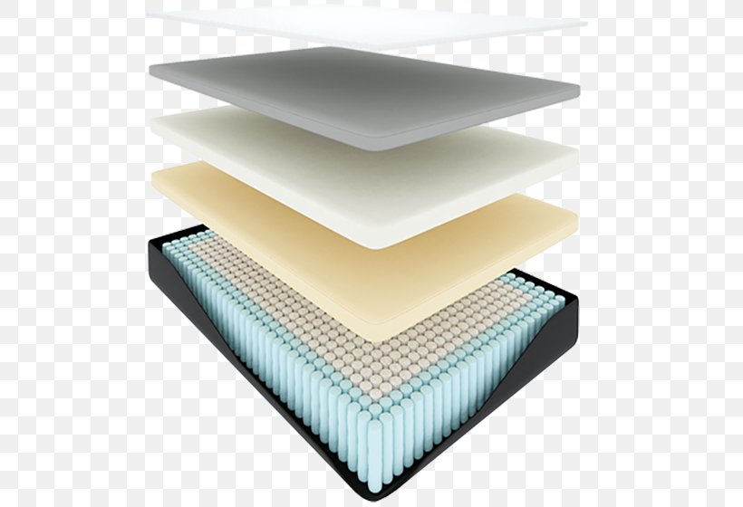 Mattress Bed Size Memory Foam, PNG, 800x560px, Mattress, Bed, Bed Size, Com, Company Download Free