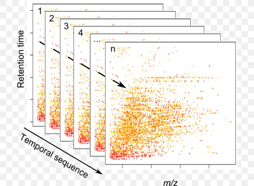 Mass Spectrometry Data Format Resolution Spectroscopy Chemistry, PNG, 710x600px, Mass Spectrometry, Analytical Chemistry, Area, Chemistry, Chromatography Download Free