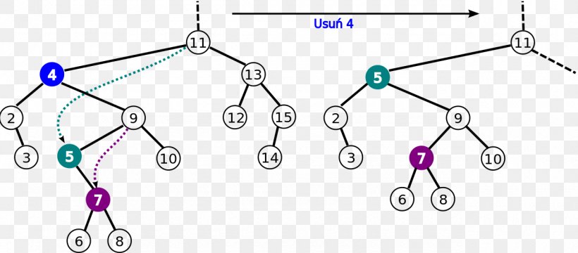 Binary Search Tree Binary Tree Binary Search Algorithm, PNG, 1280x563px, Binary Search Tree, Area, Associative Array, Binary Search Algorithm, Binary Tree Download Free