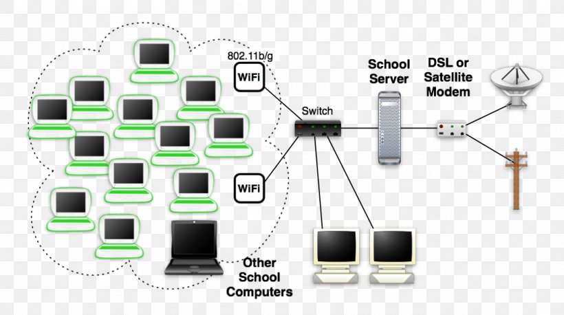 Computer Network Local Area Network Computer Configuration Wide Area Network Wireless Mesh Network, PNG, 1093x611px, Computer Network, Communication, Computer, Computer Configuration, Computer Network Diagram Download Free