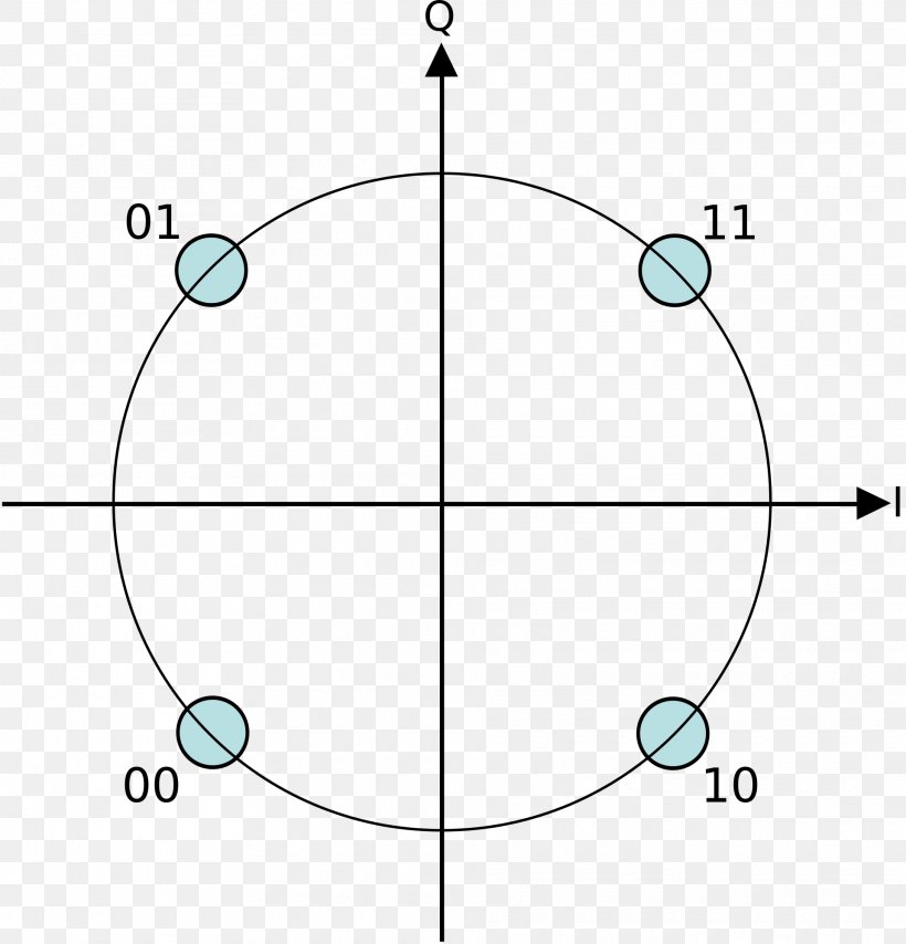 Constellation Diagram Kvadratúra Fázisbillentyűzés Quadrature Amplitude ...