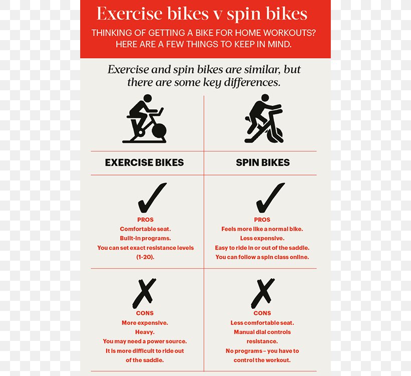 Exercise Bikes High-intensity Interval Training Indoor Cycling, PNG, 610x750px, Exercise Bikes, Advertising, Aerobic Exercise, Bicycle, Brand Download Free