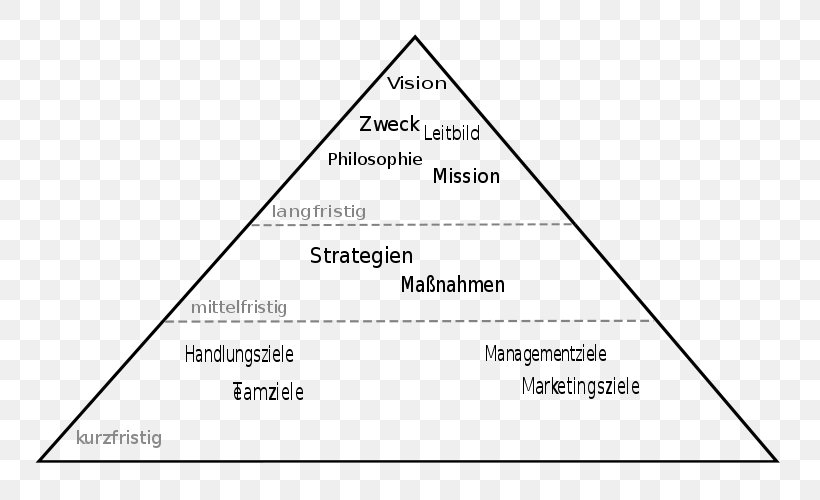 Marketing Document Text Unternehmensziel Angle, PNG, 800x500px, Marketing, Area, Area M Airsoft Koblenz, Diagram, Document Download Free