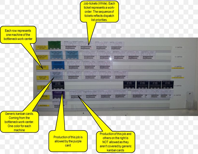 Material Diagram, PNG, 1204x940px, Material, Diagram, Technology, Yellow Download Free