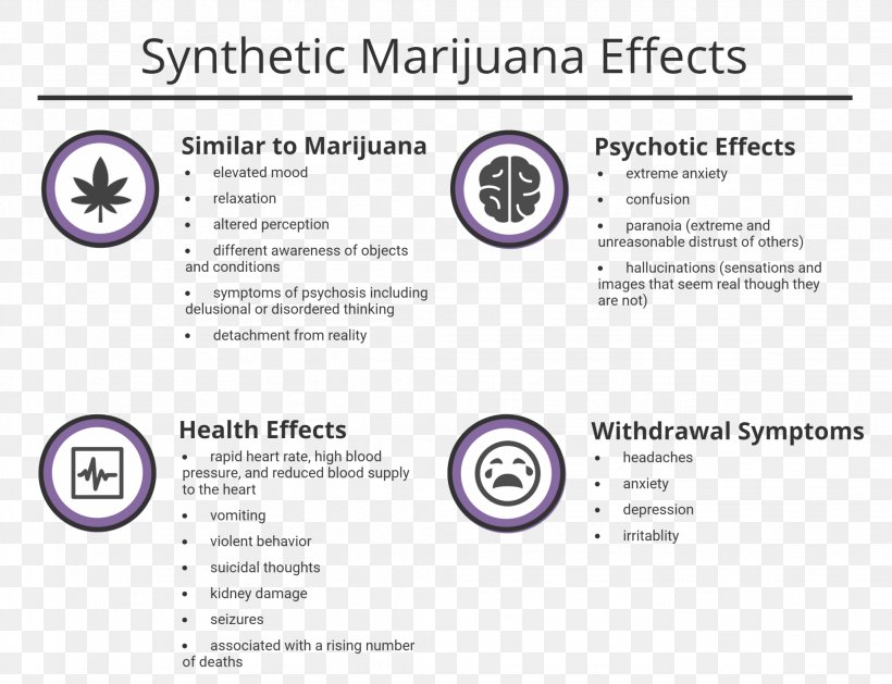 Synthetic Cannabinoids Cannabis Drug Withdrawal Addiction Medical Sign, PNG, 2056x1578px, Synthetic Cannabinoids, Acute Disease, Addiction, Area, Brand Download Free