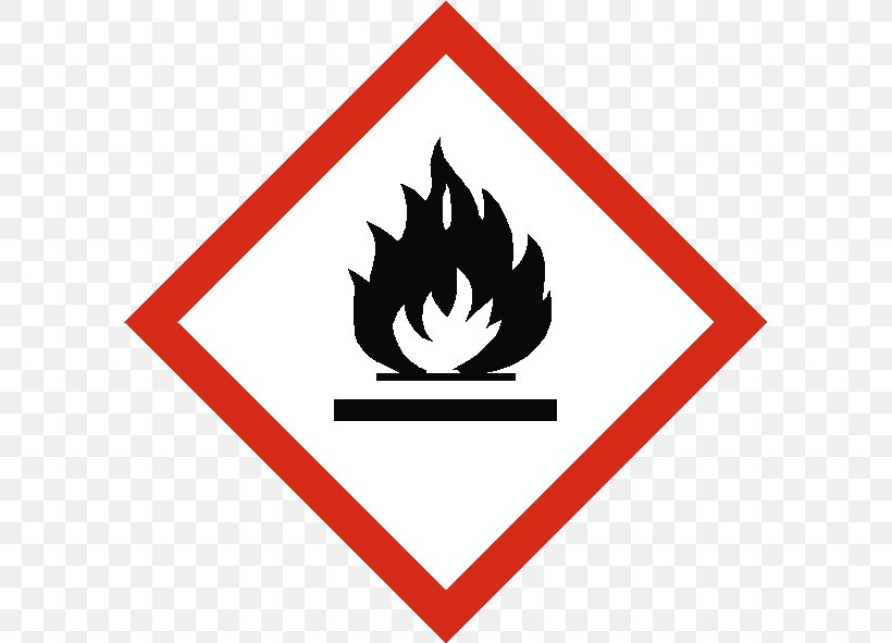 GHS Hazard Pictograms Oxidizing Agent Combustibility And Flammability ...