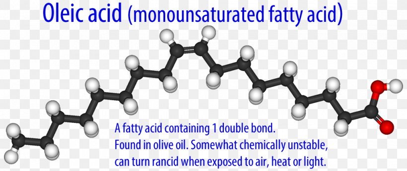 Unsaturated Fat Oleic Acid Fatty Acid Saturated And Unsaturated Compounds, PNG, 1020x430px, Unsaturated Fat, Acid, Body Jewelry, Chemistry, Essential Fatty Acid Download Free