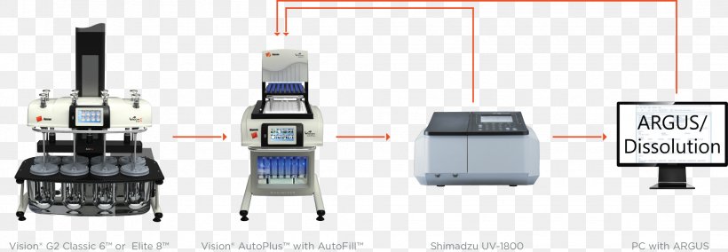 Science Technology Ultraviolet–visible Spectroscopy Research Analytical Chemistry, PNG, 2058x714px, Science, Analytical Chemistry, Biology, Hardware, Nearinfrared Spectroscopy Download Free